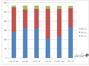 روحاني با بال لاريجاني از پرتگاه حداد گريخت