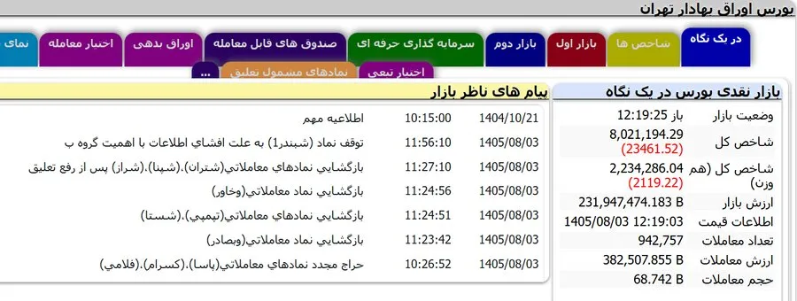 بازگشت «شتران»، «شپنا» و «شراز» پس از رفع تعلیق