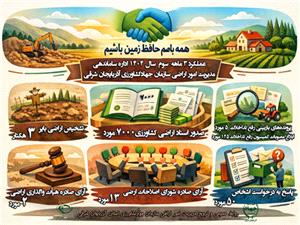 صدور 7000 سند مالکيت کشاورزي در پاييز 1404 در استان آذربايجان شرقي