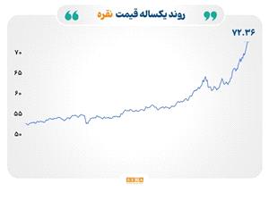 افزایش قیمت طلا و نفت در سایه تنشهای ژئوپلیتیک؛ بازارها در انتظار تصمیمات فدرال رزرو