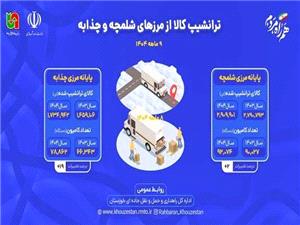 رشد 9 درصدي ترانشيپ کالا از پايانههاي مرزي خوزستان در 9 ماهه 1404
