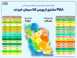 4158 خريدار از 30 استان در بستر بورس کالا سيمان خريدند
