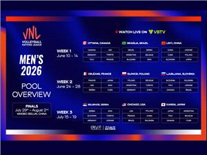 گروهبندي و ميزبانهاي ليگ ملتهاي واليبال 2026 اعلام شد