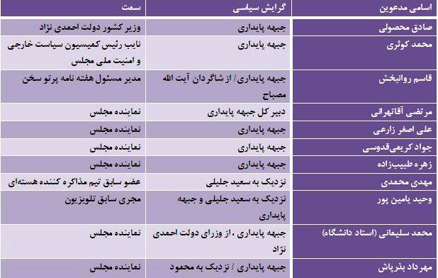 چه کساني و با چه گرايش هايي به همايش دلواپسان مي روند+ جدول