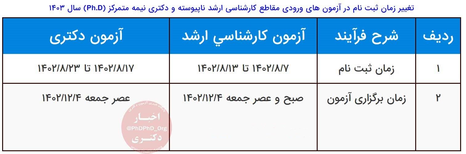 زمان برگزاری کنکور دکتری 1403 مشخص شد