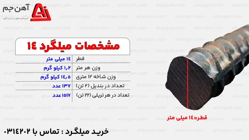 میلگرد 14 اصفهان چند کیلو است؟(بررسی صفر تا 100)