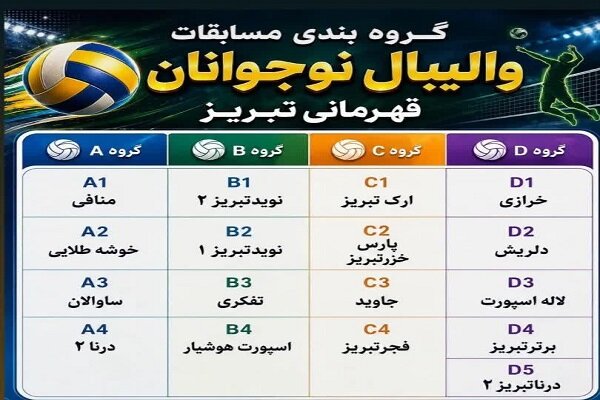 برگزاری قرعه‌کشی مسابقات والیبال نوجوانان قهرمانی تبریز با حضور 17 تیم