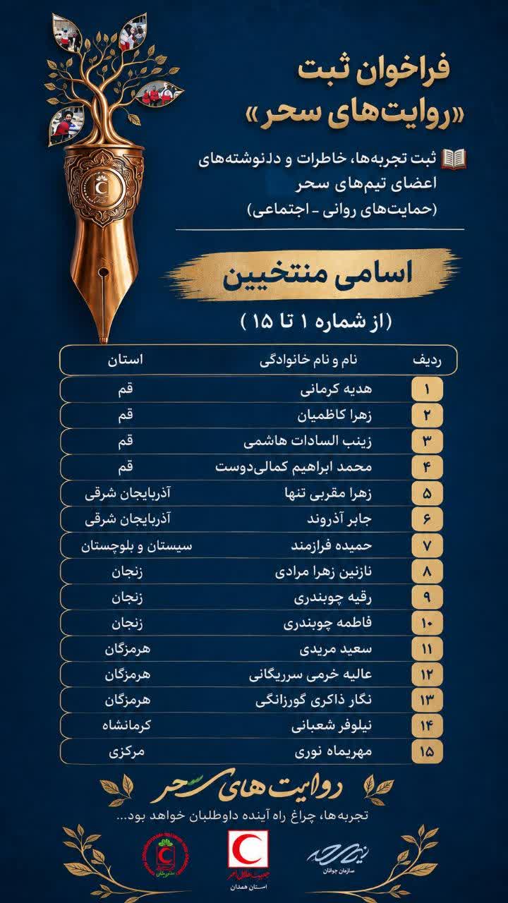 کسب مقام برتر عضو تیم سحر هلال‌احمر کرمانشاه در مسابقه ملی «روایت‌های سحر»