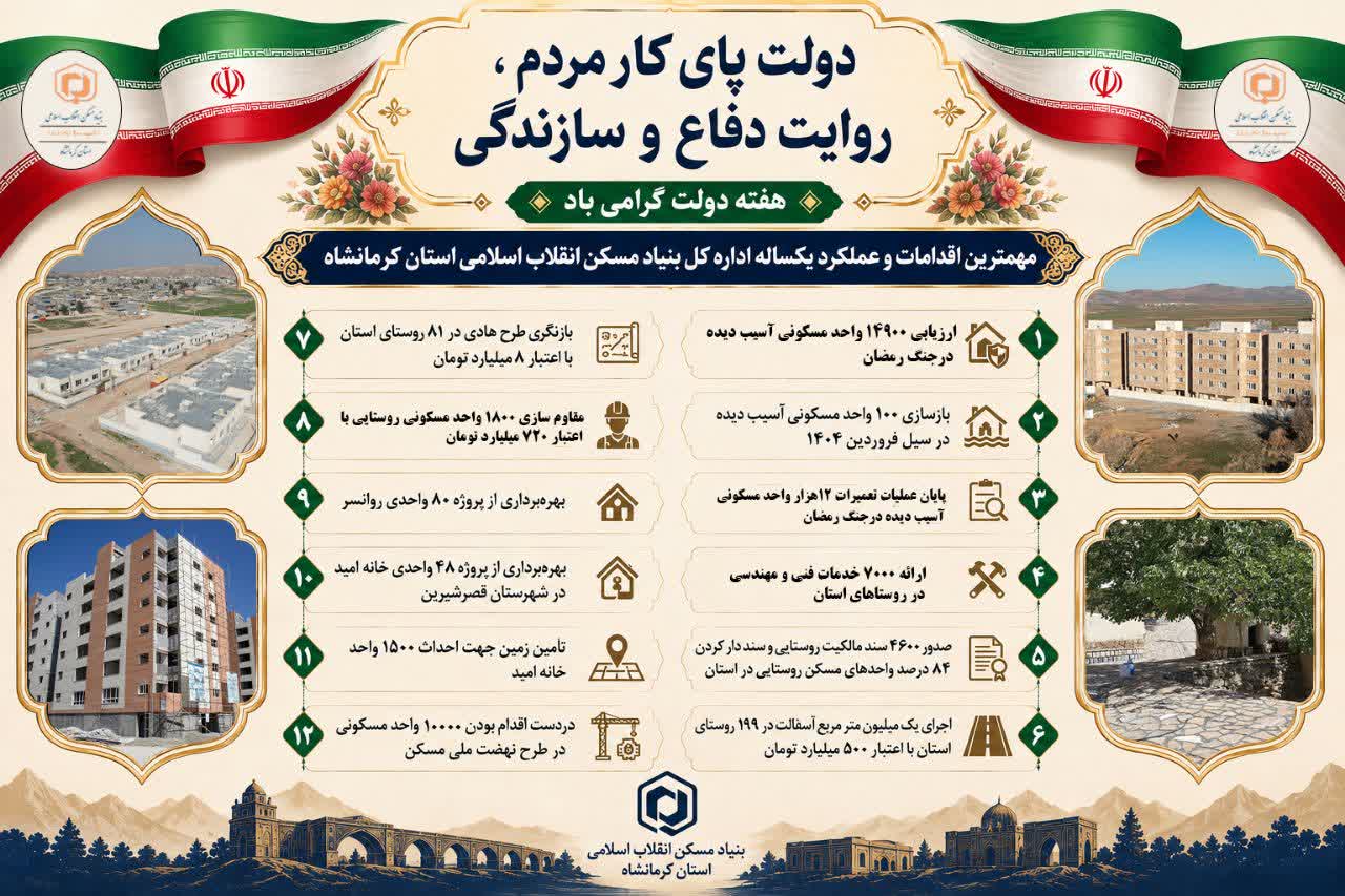 مدیرکل بنیاد مسکن استان کرمانشاه: خدمت به مردم و توسعه زیرساختهای روستایی اولویت ماست