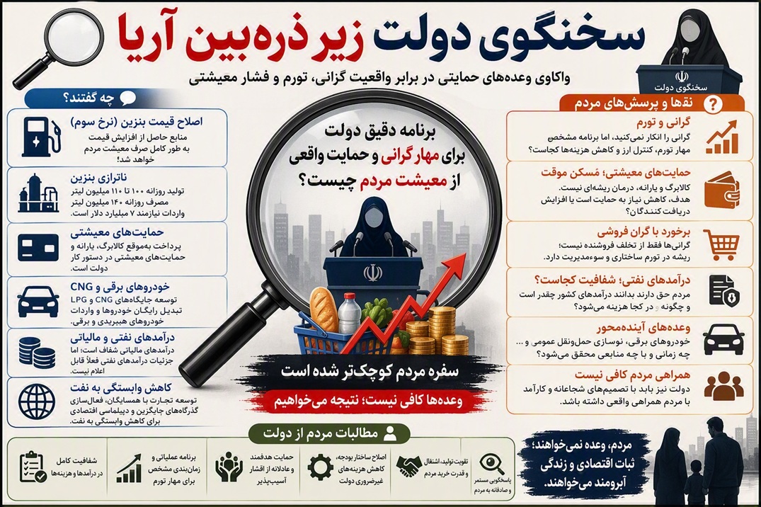 «برنامه دقیق دولت برای مهار گرانی و حمایت واقعی از معیشت مردم چیست؟»