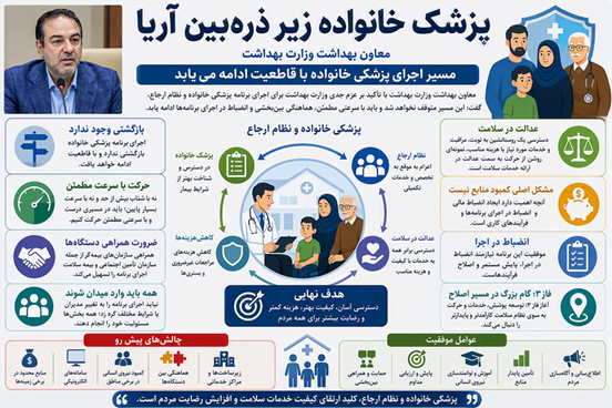 بازگشت‌ناپذیر؛ اما آیا نظام سلامت برای این تحول بزرگ آماده است؟