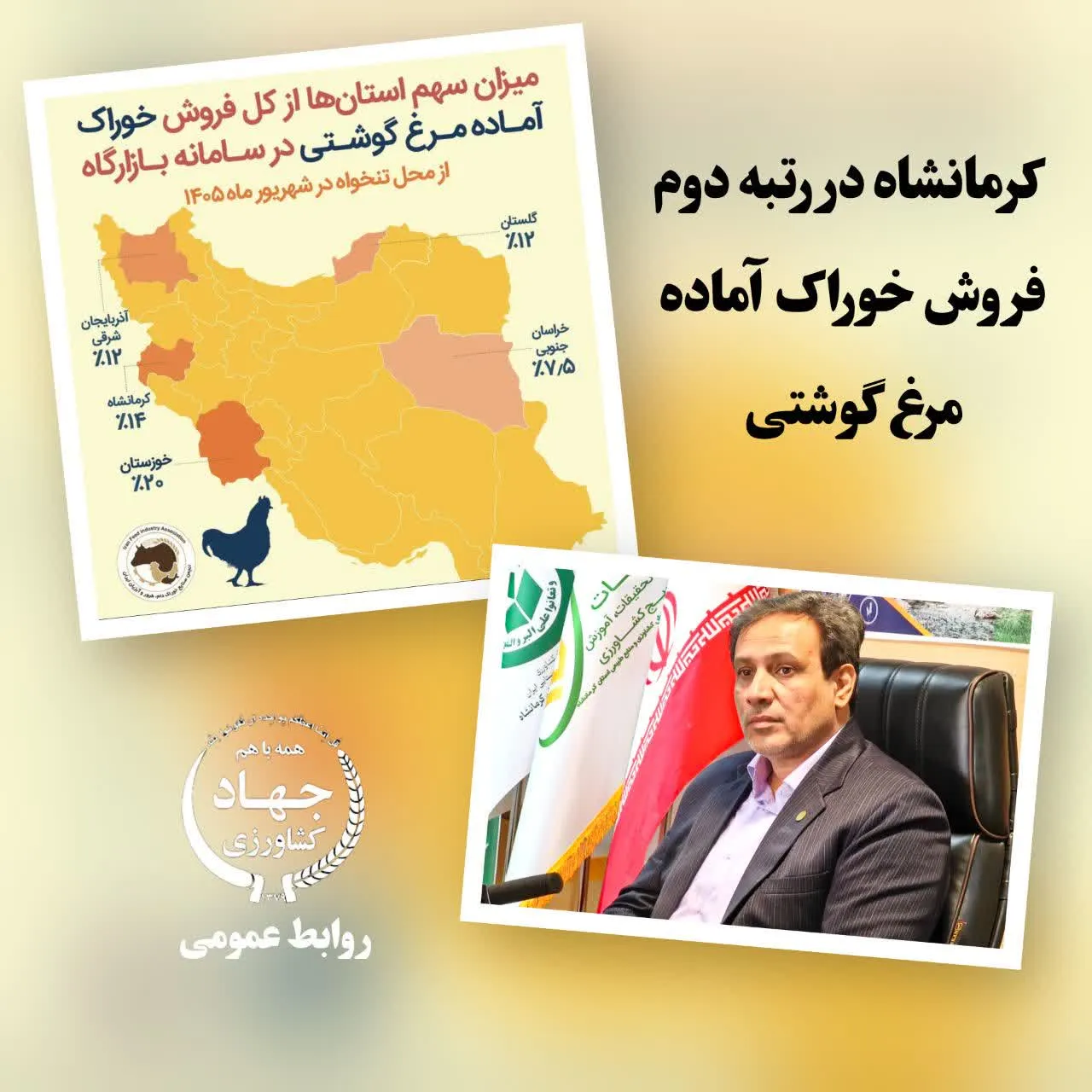 کسب رتبه دوم کشوری؛ کرمانشاه با سهم 14 درصدی فروش خوراک آماده مرغ گوشتی درخشید