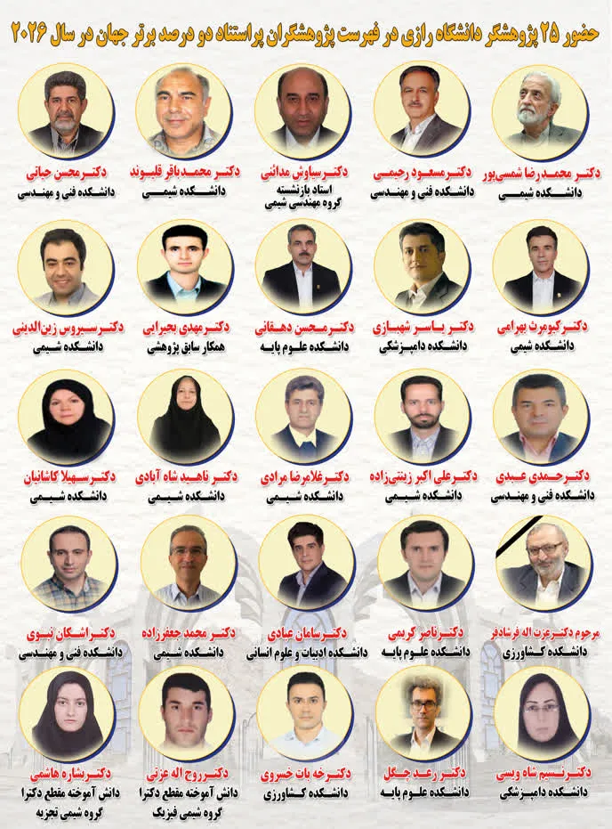 حضور 25 پژوهشگر دانشگاه رازی در فهرست پژوهشگران پراستناد دو درصد برتر جهان در سال 2026