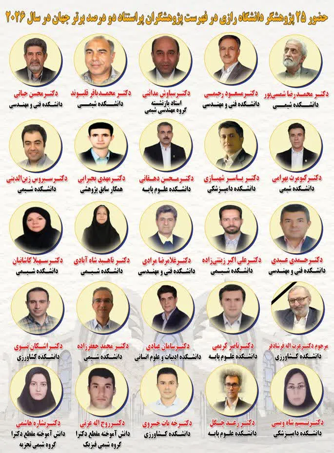 حضور 25 پژوهشگر دانشگاه رازی در فهرست پژوهشگران پراستناد دو درصد برتر جهان در سال 2026