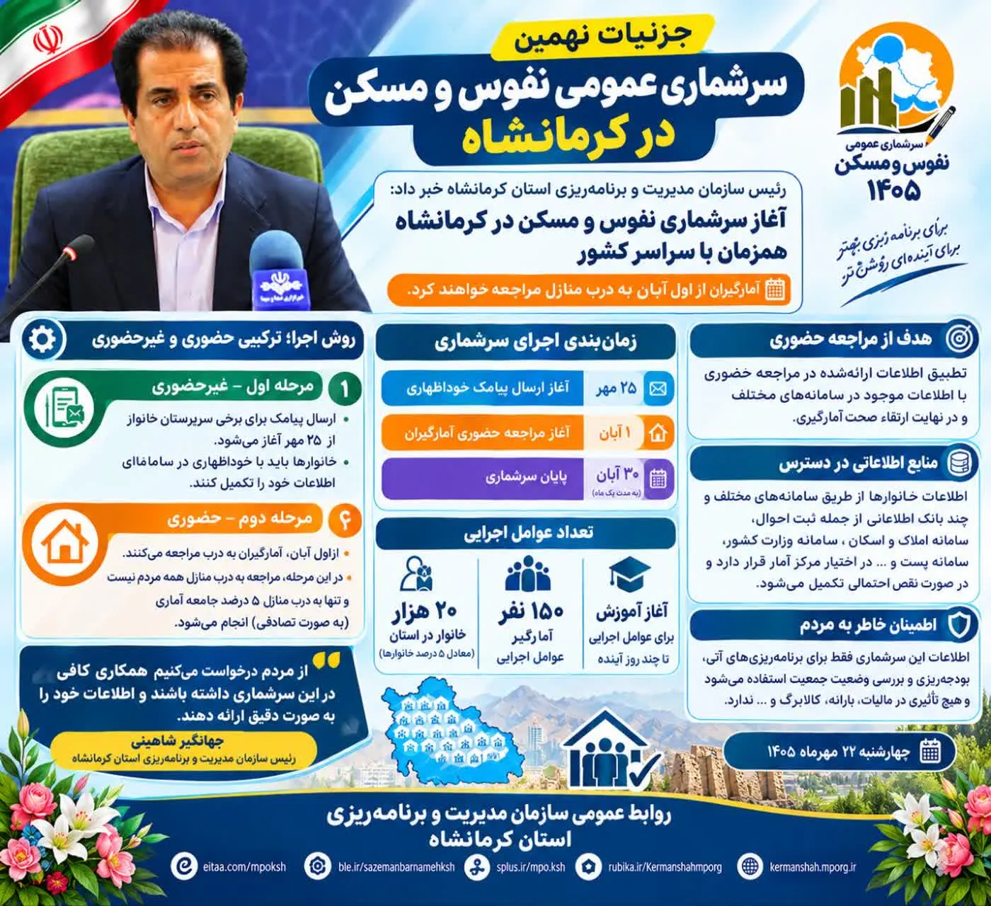 رئیس سازمان مدیریت و برنامهریزی استان کرمانشاه از آغاز سرشماری نفوس و مسکن در کرمانشاه خبر داد
