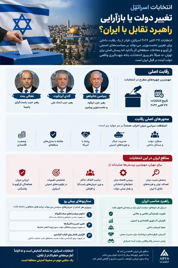 انتخابات اسرائیل و راهبرد ایران