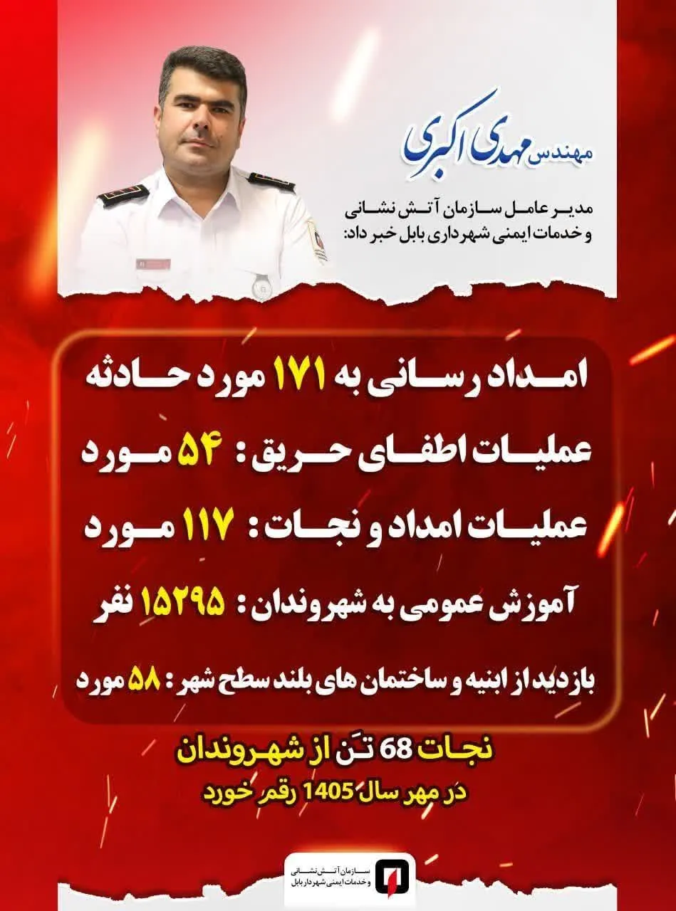 آمارعملکرد آتش‌نشانی بابل در مهرماه؛ از ثبت 171 حادثه تا آموزش 15 هزار شهروند