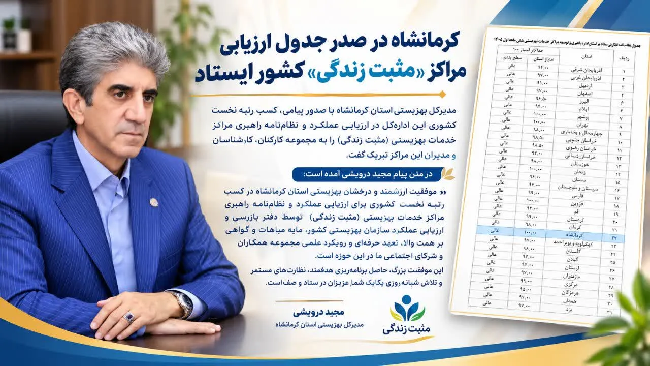 کرمانشاه در صدر جدول ارزیابی مراکز «مثبت زندگی» کشور ایستاد