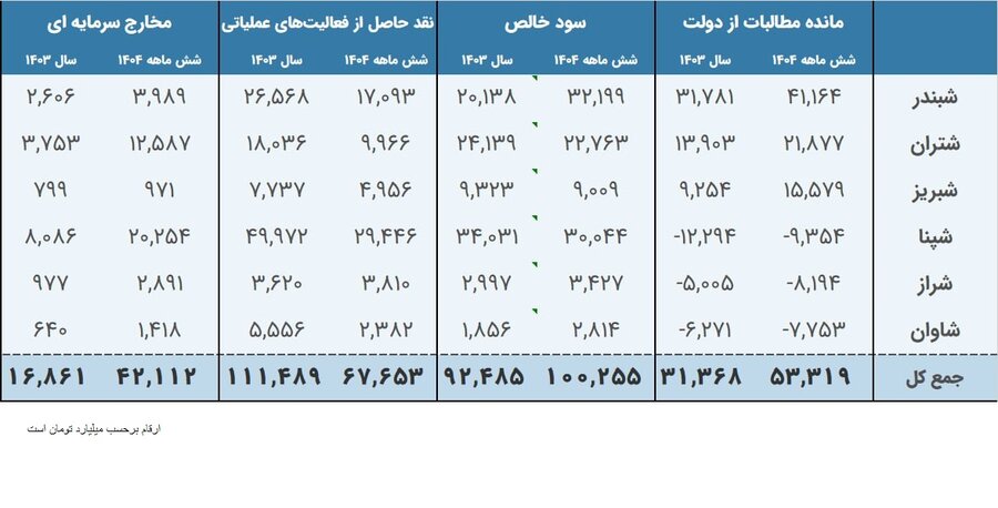 خبرگزاری آریا