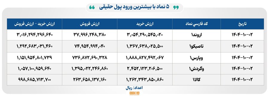 خبرگزاری آریا