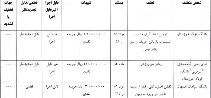 خبرگزاری آریا