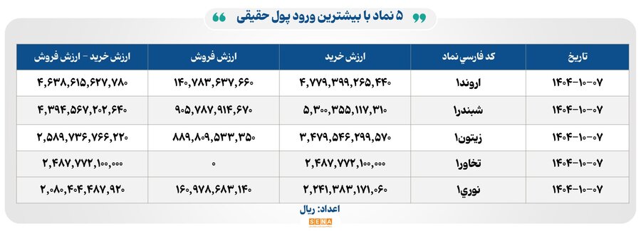 خبرگزاری آریا