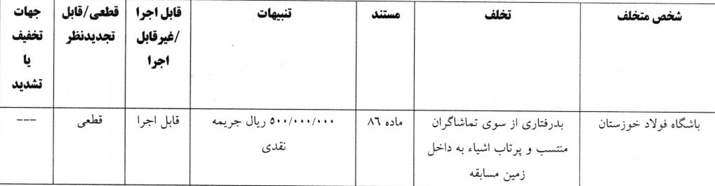 خبرگزاری آریا