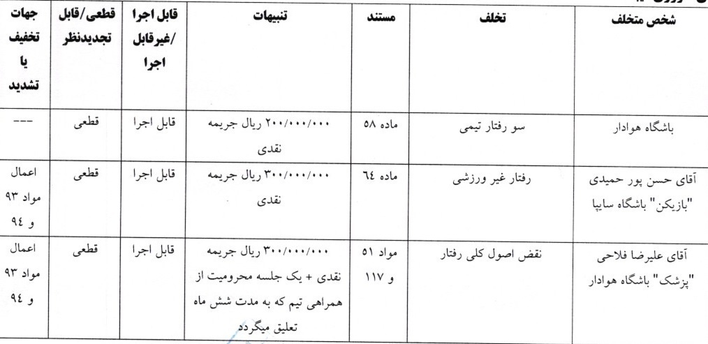 خبرگزاری آریا