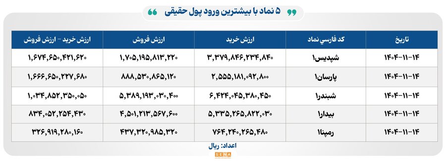 خبرگزاری آریا