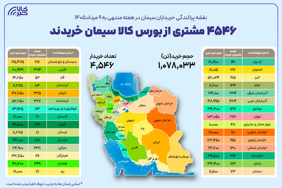 نقشه پراکندگي خريداران سيمان از بورس کالا در هفته گذشته