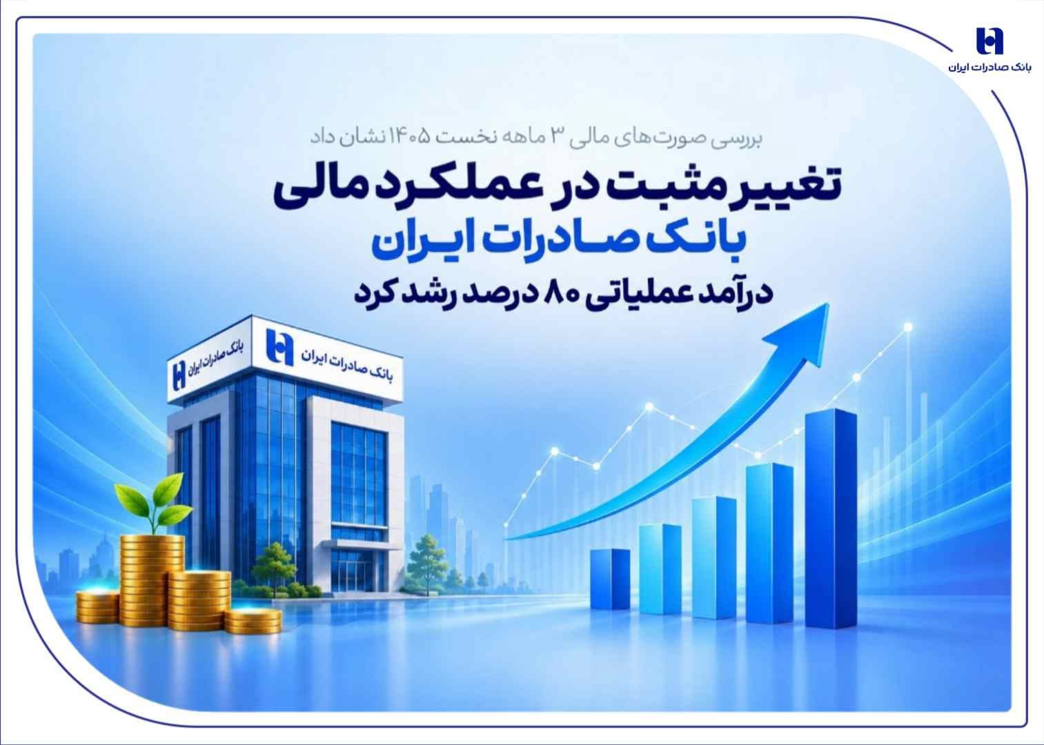 تغيير مثبت در عملکرد مالي بانک صادرات ايران/ درآمد عملياتي 80 درصد رشد کرد