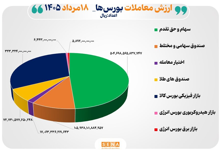 104 همت مبادله اوراق بهادار و کالا در 4 بورس ایران
