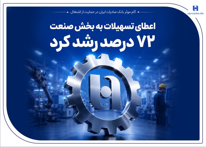 گام بانک صادرات در حمایت از اشتغال/ رشد 72 درصدی اعطای تسهیلات صنعتی