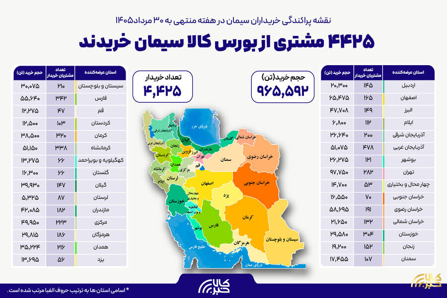 نقشه پراکندگی خریداران سیمان از بورس کالا در هفته گذشته