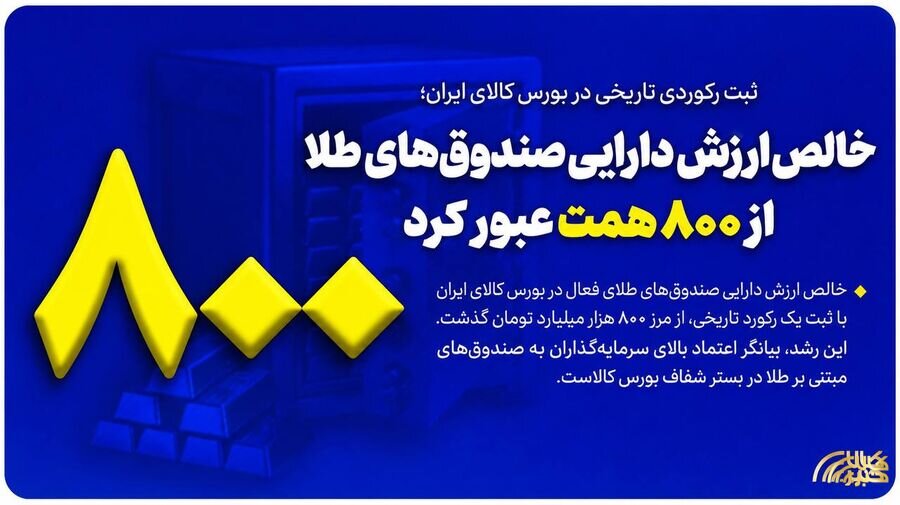 خالص ارزش دارایی صندوق‌های طلا از 800 همت عبور کرد