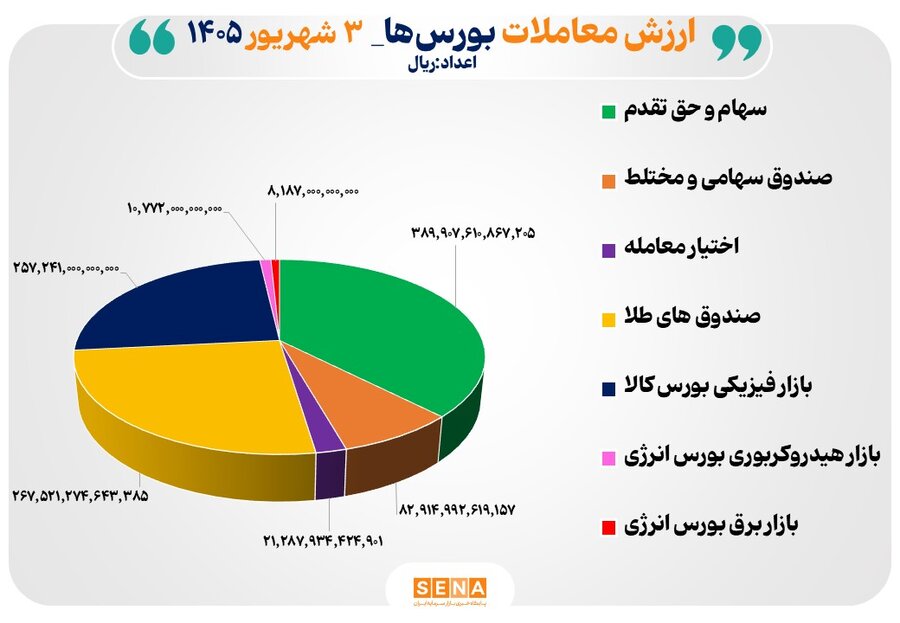 104 همت مبادله اوراق بهادار و کالا در 4 بورس ایران