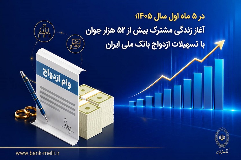 در 5 ماه اول سال 1405؛ آغاز زندگی مشترک بیش از 52 هزار جوان با تسهیلات ازدواج بانک ملی ایران