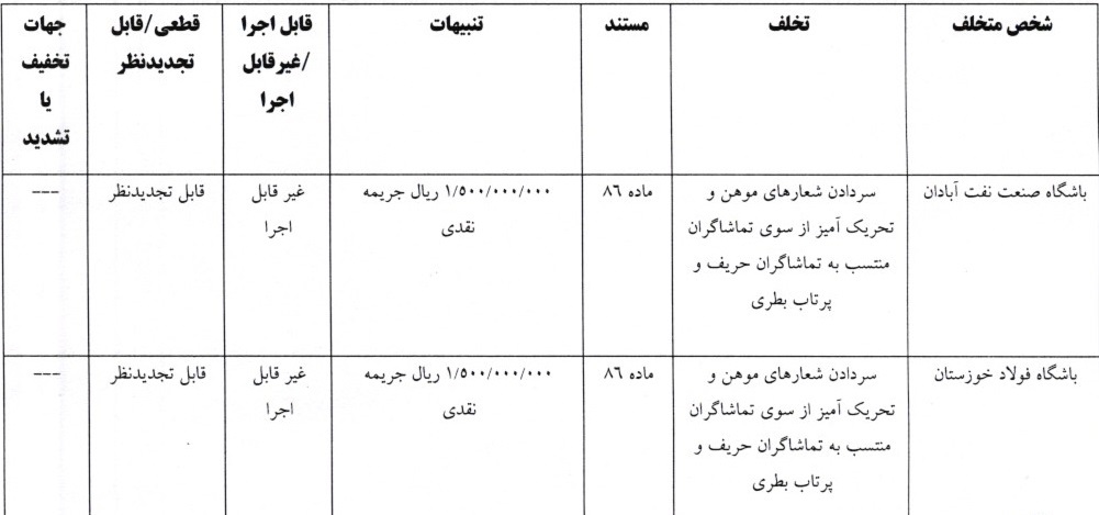 اعلام آرای انضباطی 3 تیم لیگ برتری فوتبال