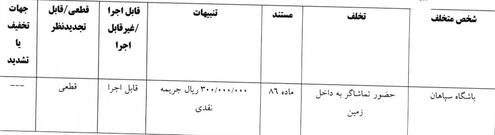 اعلام آرای انضباطی تیم‌های لیگ برتری فوتبال