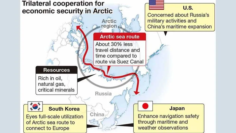 Japan, US, South Korea to sign Arctic Cooperation Memorandum, enhancing regional security