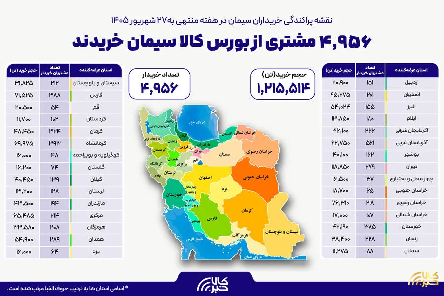 نقشه پراکندگی خریداران سیمان در هفته گذشته