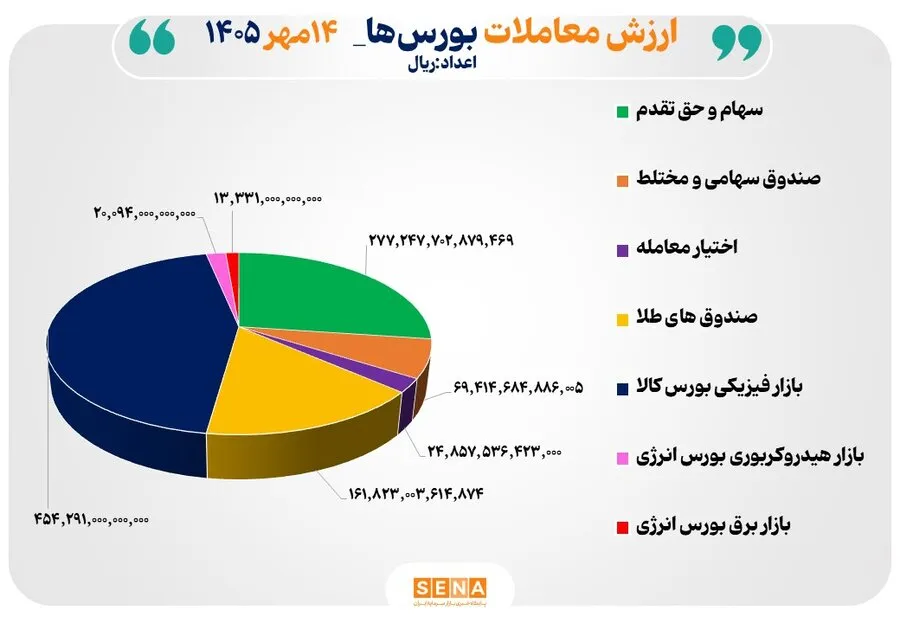 102 همت مبادله اوراق بهادار و کالا در 4 بورس ایران