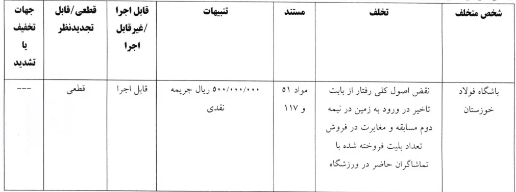 جریمه نقدی 3 تیم لیگ برتری در کمیته انضباطی فدراسیون فوتبال