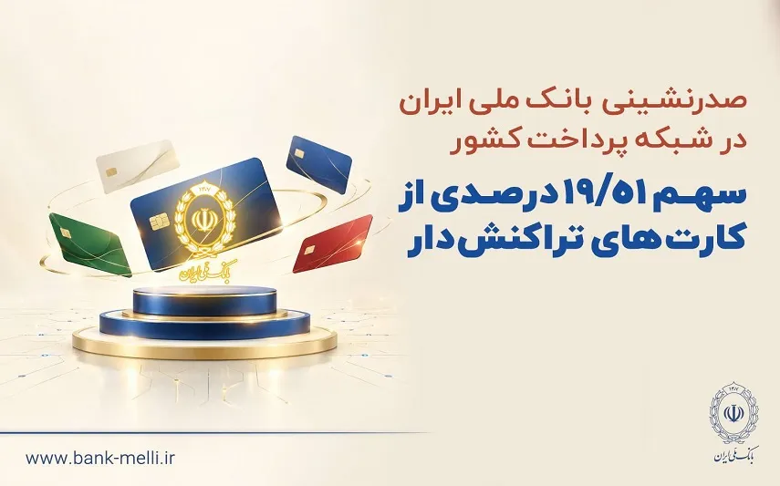 صدرنشینی بانک ملی ایران در شبکه پرداخت کشور/سهم بیش از 19 درصدی از کارت‌های تراکنش‌دار
