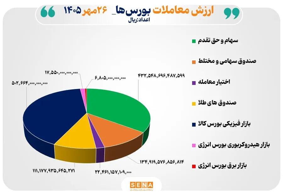 123 همت مبادله اوراق بهادار و کالا در 4 بورس ایران